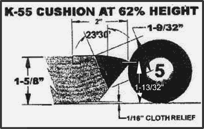 K-55 Cushion at 62% Height