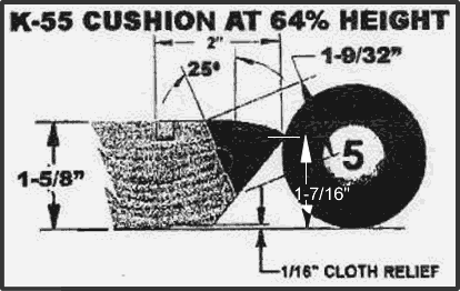 K-55 Cushion at 64% Height