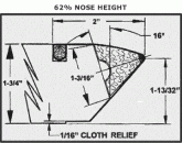 62% nose height